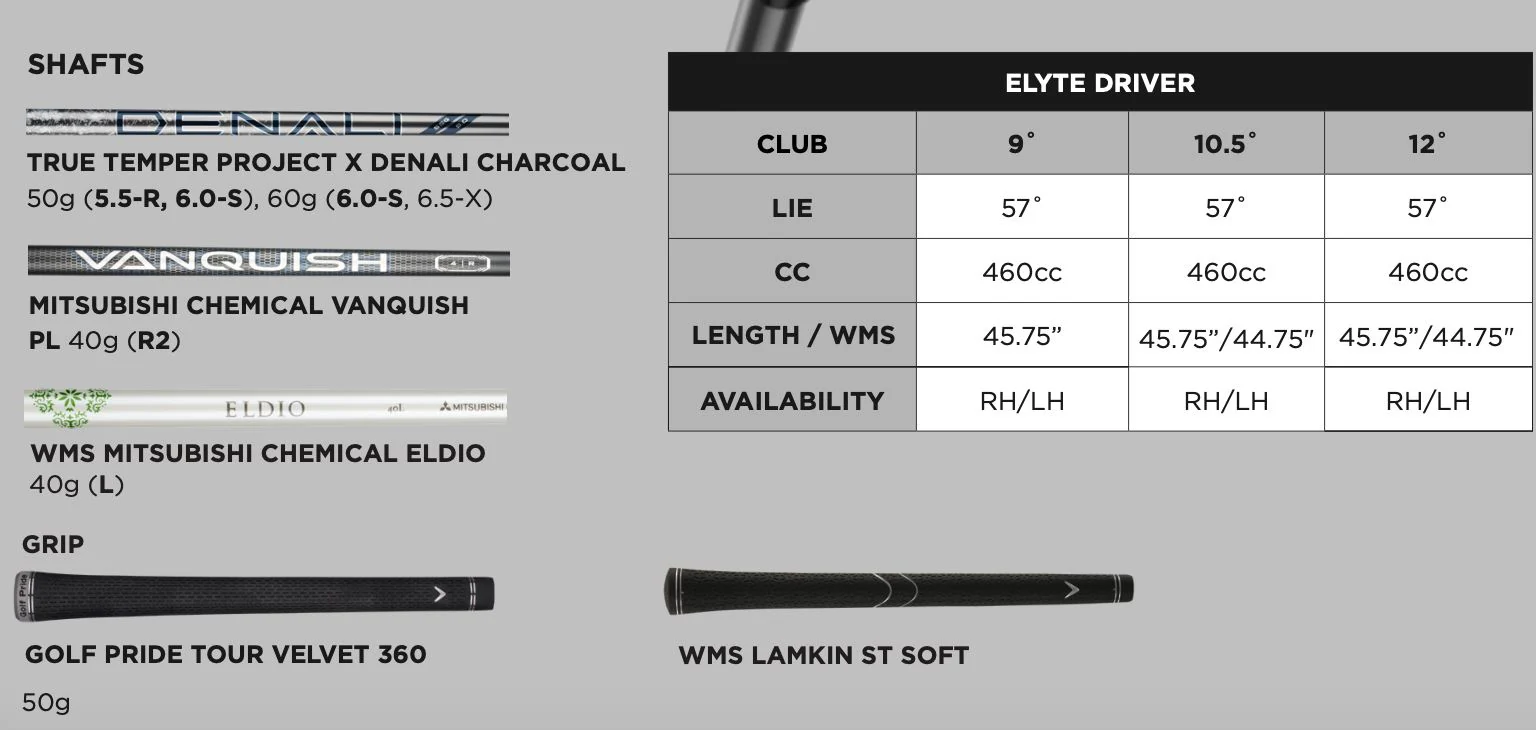 Callaway Driver ELYTE - Image 7