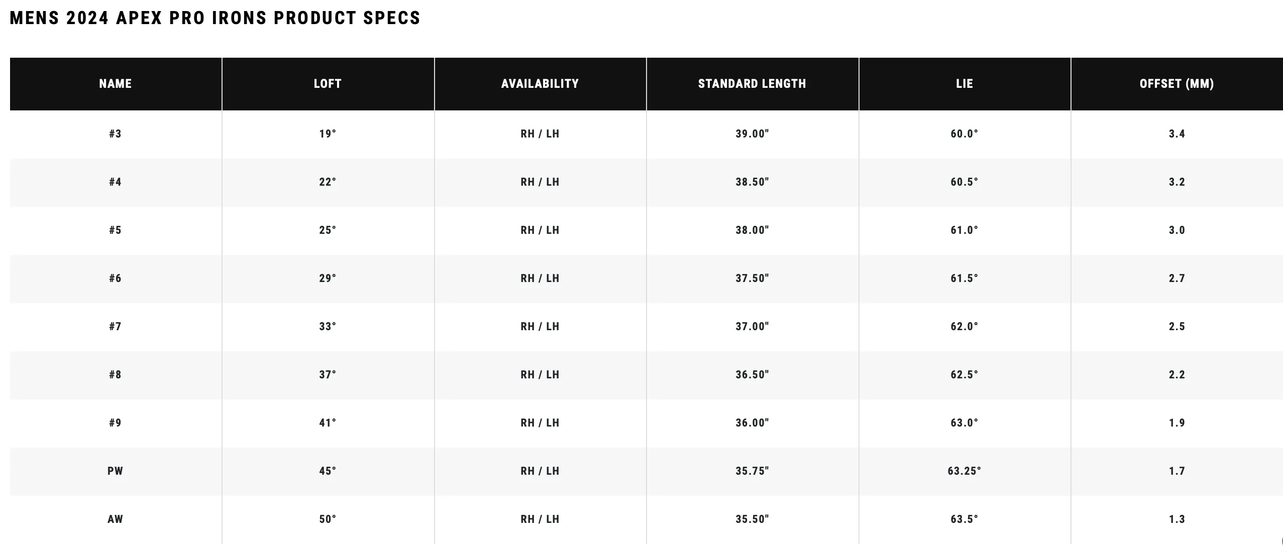 Callaway Serie de Fer Apex Pro 24 pour femmes - Image 6