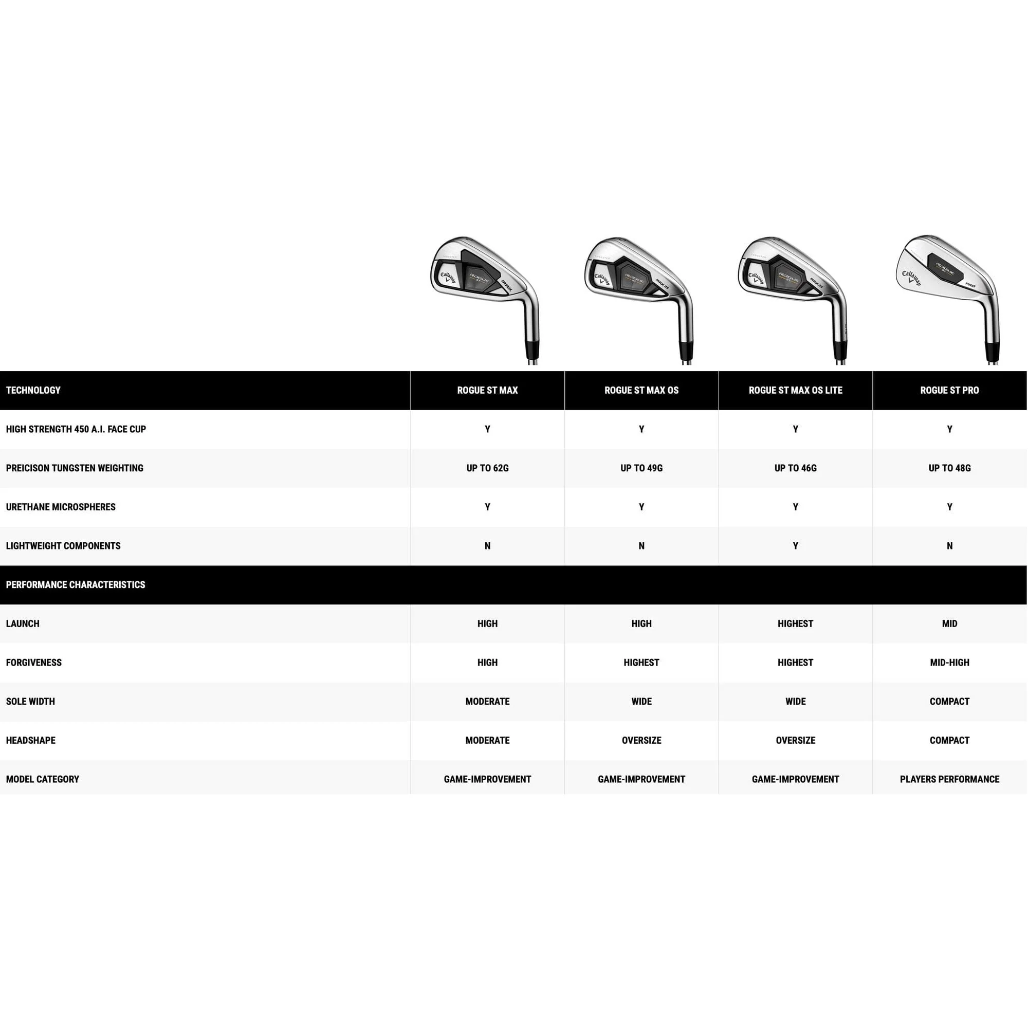 Callaway Série de Fers Rogue ST MAX CR24 pour femmes - Image 5