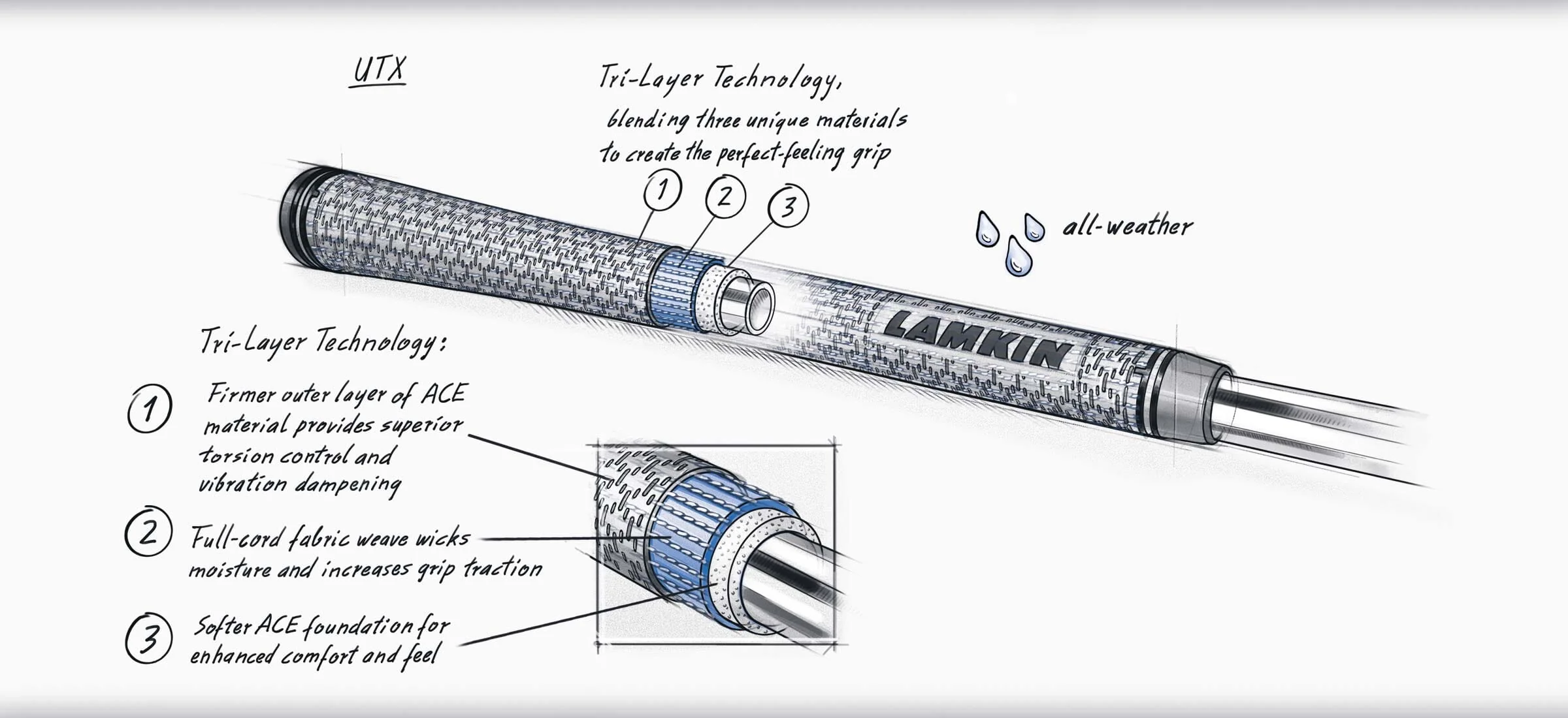 Lamkin UTX Cord - Image 2