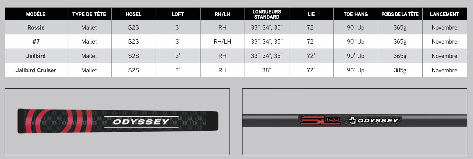 Odyssey Putter Tri-Hot Rossie Square 2 Square - Image 7